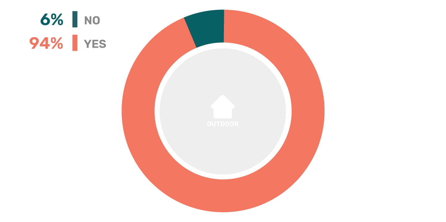 Stats Presense of Mold Outdoor