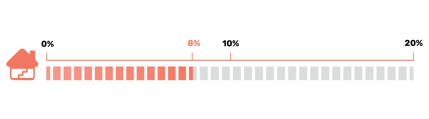 Stats Percentage of Basements Without Any Mold