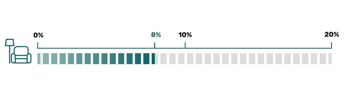 Stats Percentage of Living Rooms Without Any Mold