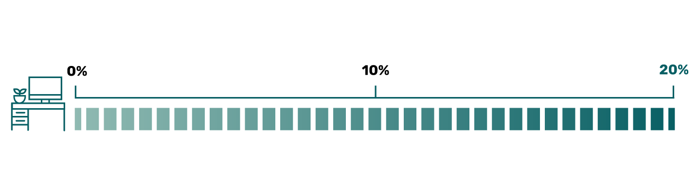 Stats Percentage of Office Rooms Without Any Mold