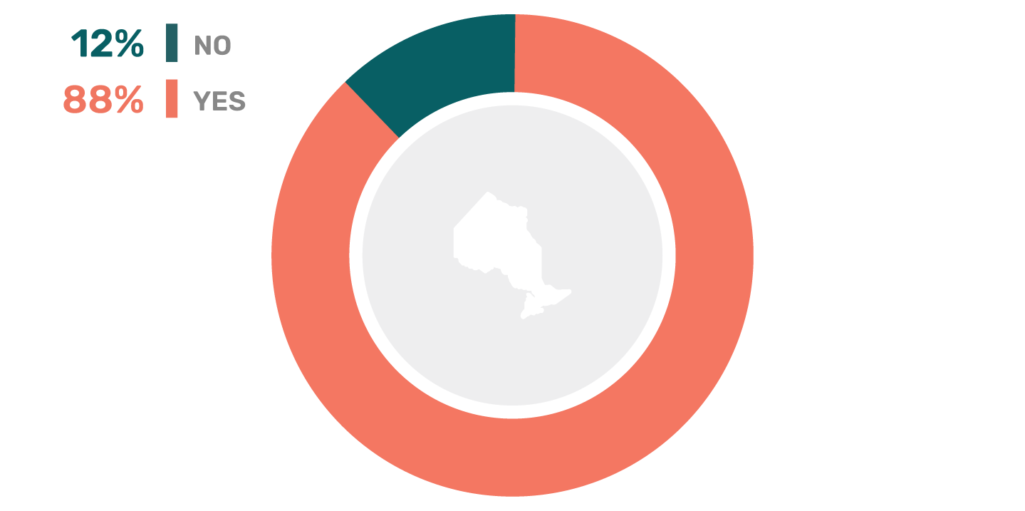 Stats Presense of Mold Outdoor