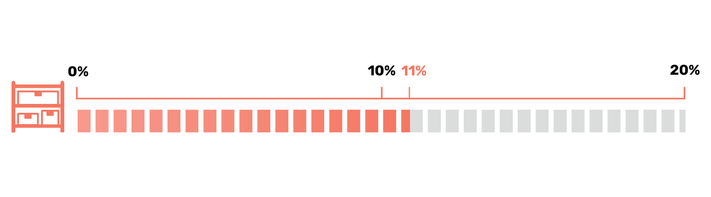 Stats Percentage of Storage Rooms Without Any Mold