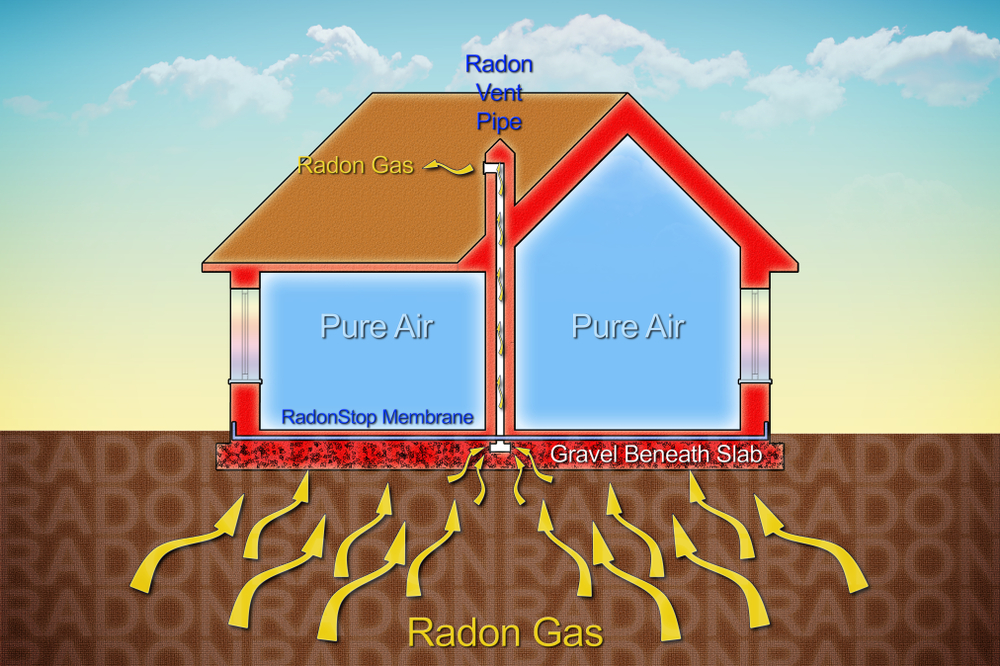 radon-mb