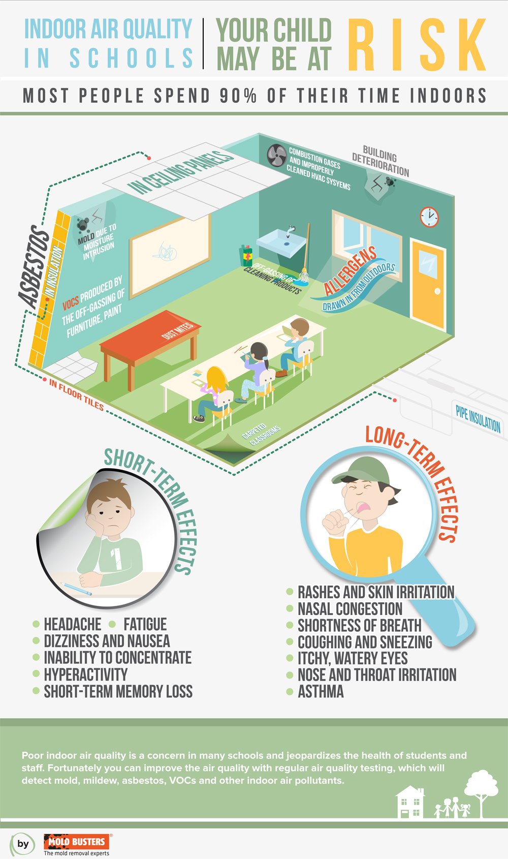 Air Quality in Schools - Mold Busters