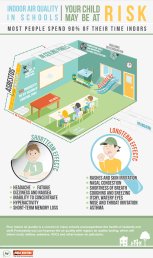 Indoor Air Quality in Schools