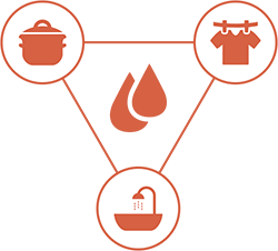 sources-of-humidity-bustmold