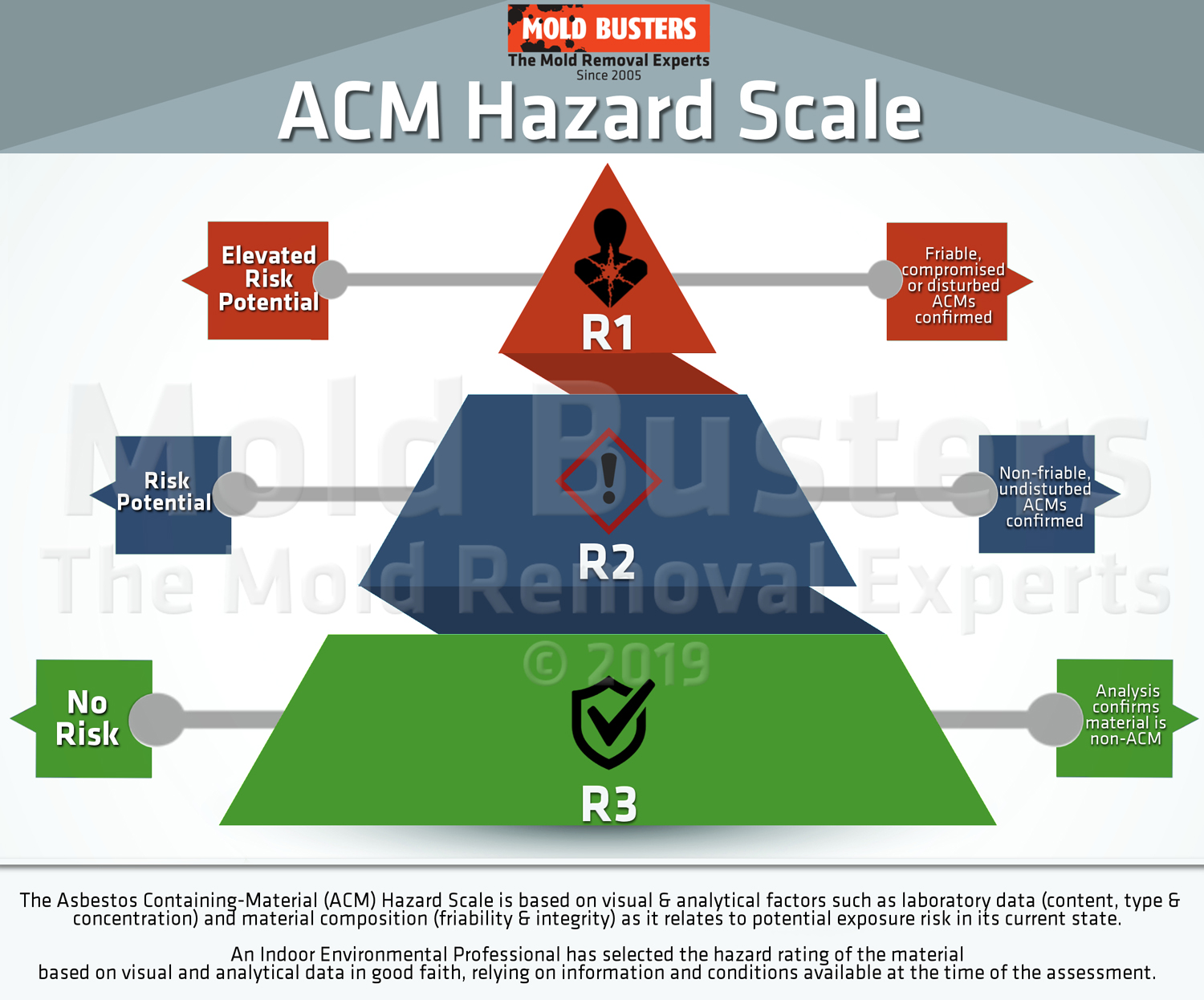 Canada Asbestos Guide What You Need To Know About Asbestos