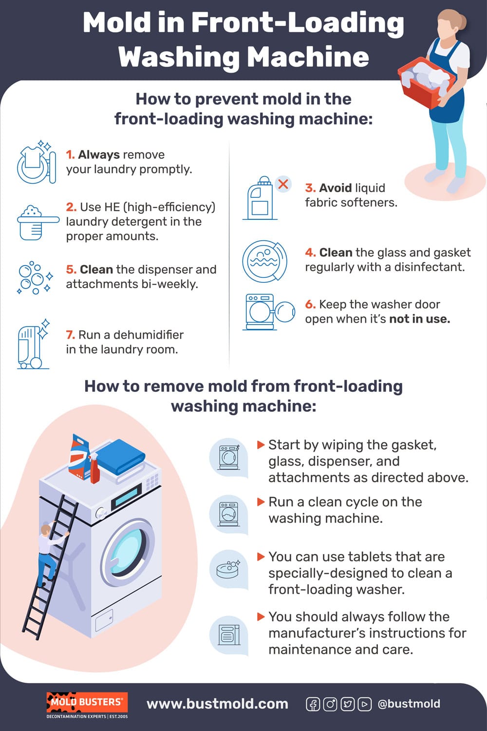 mold in washing machine